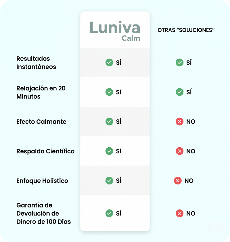 ¿En qué se diferencia Luniva Calm® de otras “soluciones”?